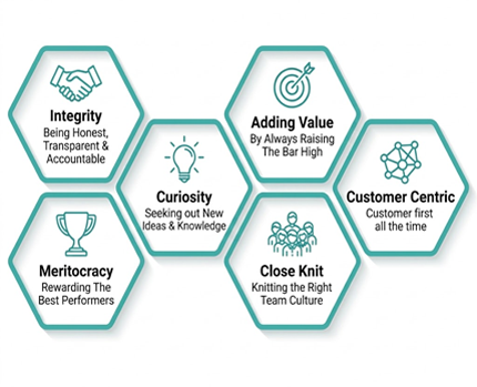 Core-Values.png